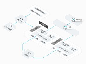 阿里云容器服务 产品优势与信息系统集成应用场景解析