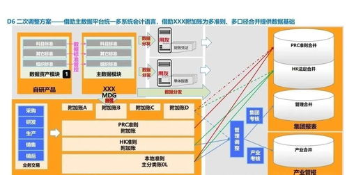 企业关键业务流程 从战略规划到信息系统集成的协同优化
