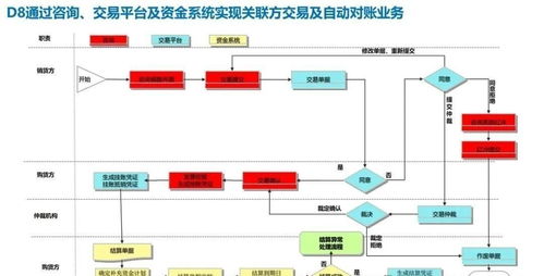 企业关键业务流程集成 从战略规划到产销协同的数字化路径