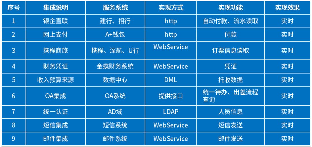 鹏华基金借泛微移动办公OA系统，实现业财融合与一体化管理新跨越