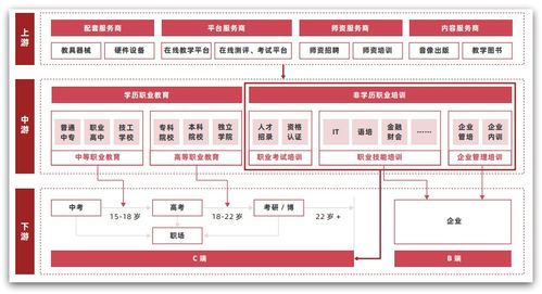 微服务架构企业级精品项目 天机学堂信息系统集成服务