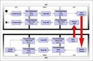JBI规范1.0 信息系统集成服务的标准化框架与实践指引